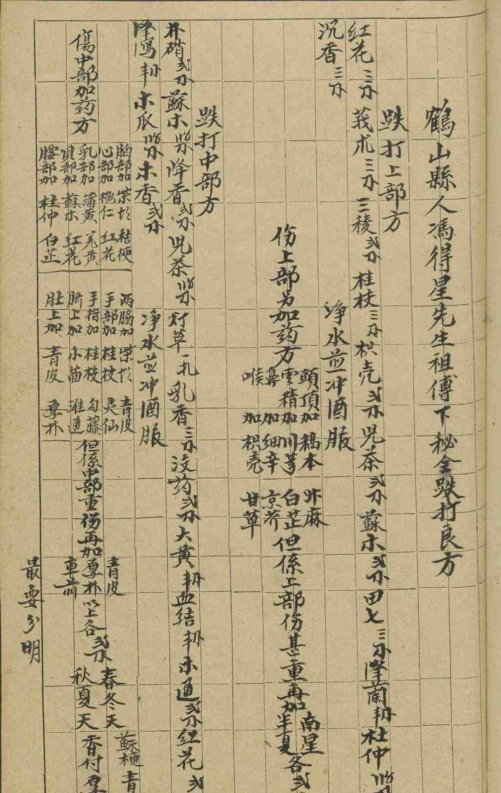 中医古籍《伤科集书》(图10)
