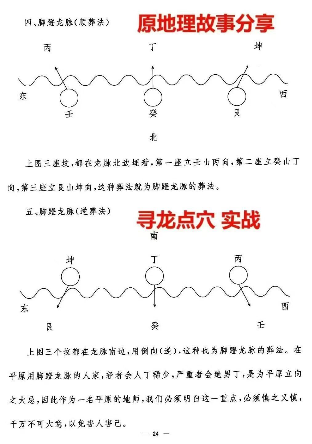 风水书籍《平原古法地理学 平洋龙寻龙点穴》徐建勋(图7)