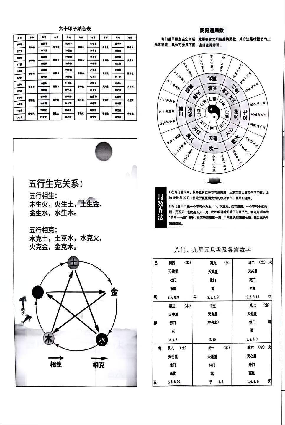 择日书籍《破解御定奇门宝鉴破解》张林(图6)