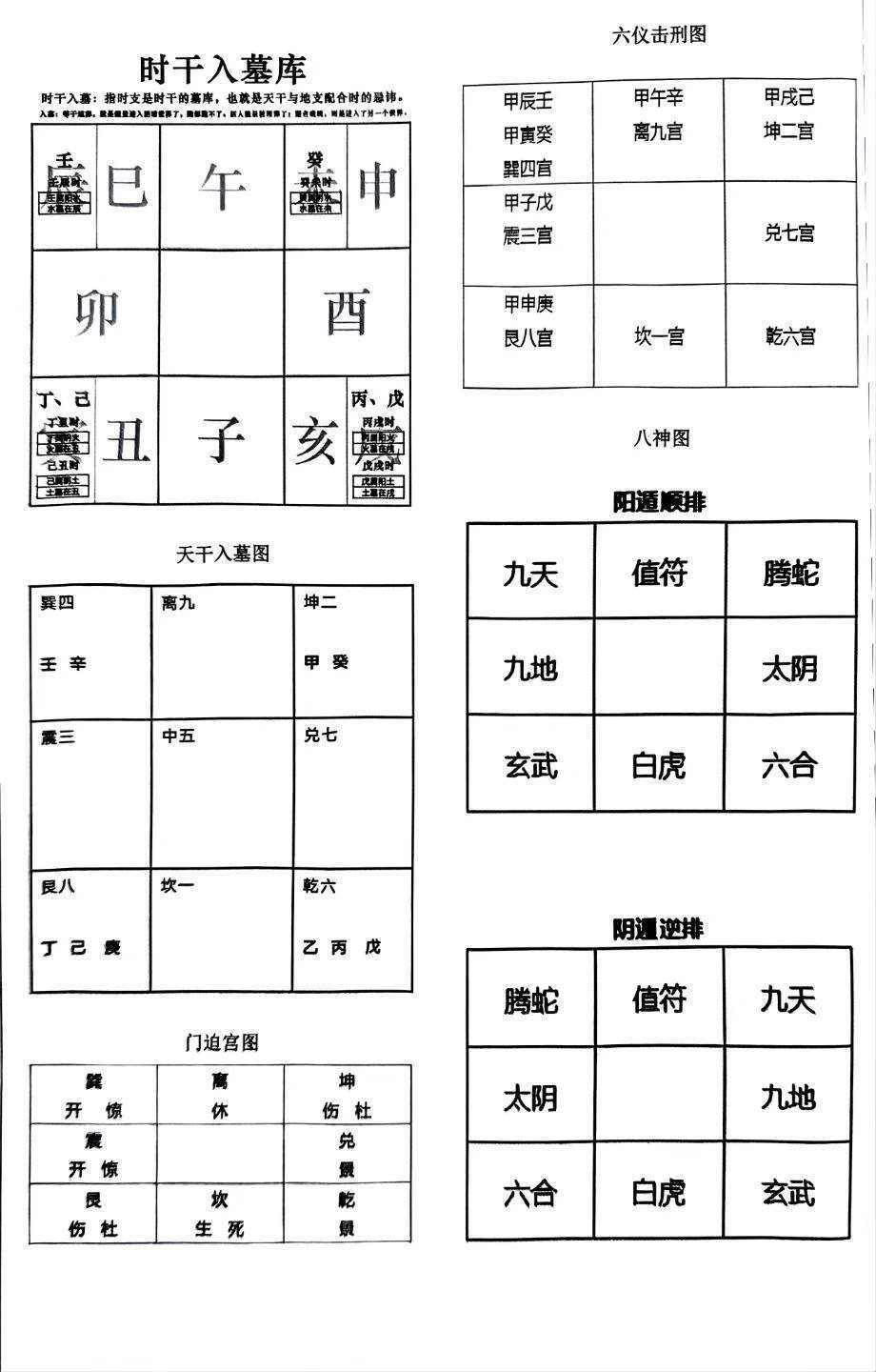 择日书籍《破解御定奇门宝鉴破解》张林(图7)