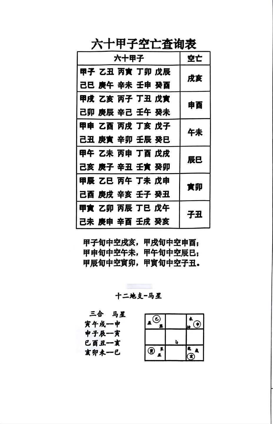 择日书籍《破解御定奇门宝鉴破解》张林(图8)