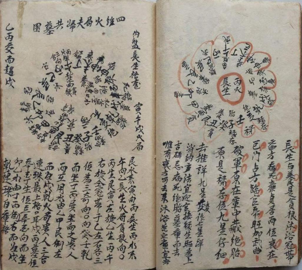 风水古籍《堪舆理气》(图7)