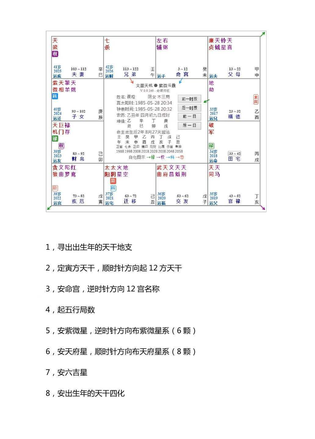 紫微斗数书籍《7天学会紫微斗数》华哥(图9)