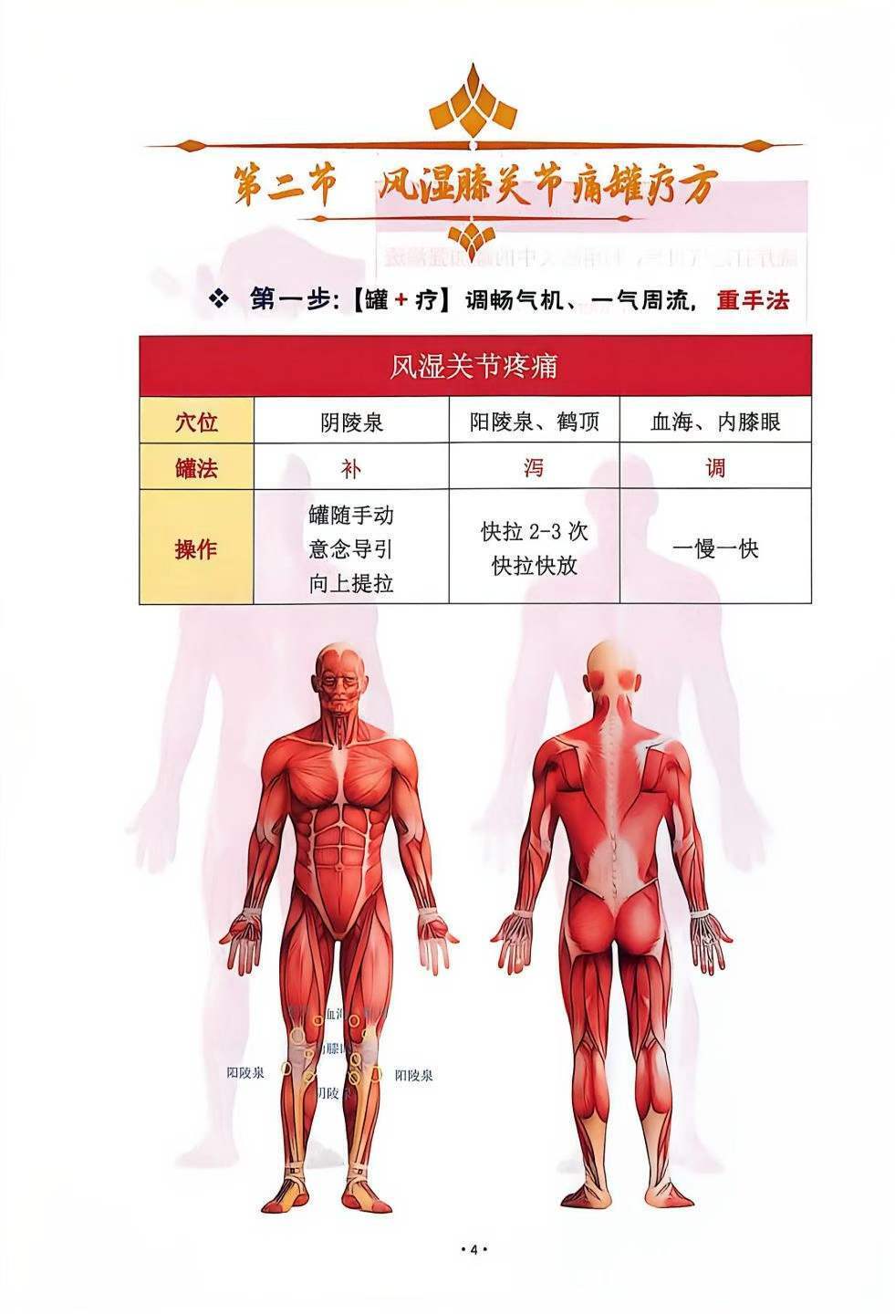 中医书籍《孙思邈罐法讲义》(图6)