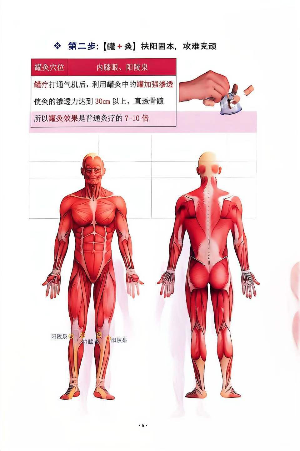 中医书籍《孙思邈罐法讲义》(图7)