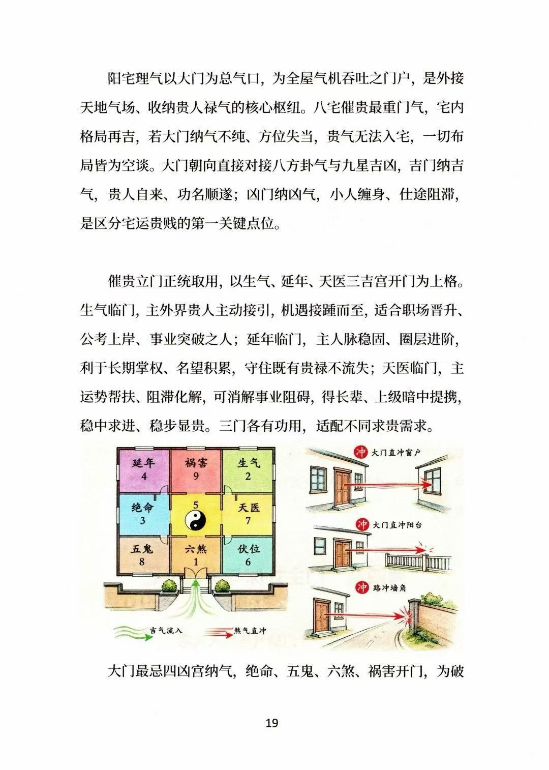 风水阳宅书籍《八宅理气催贵秘法》唐敬成(图9)