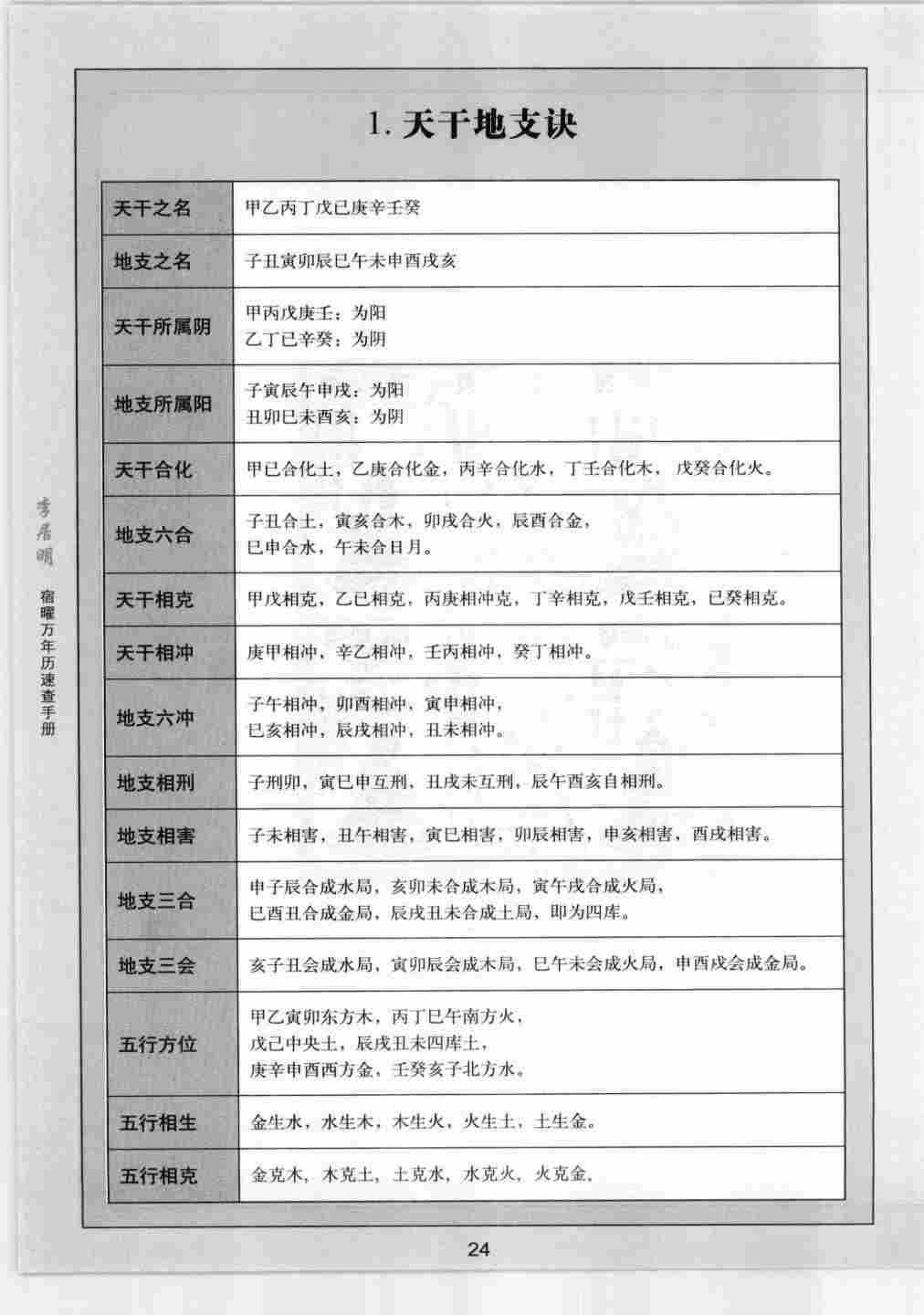 择日书籍《宿曜万年历速查手册中国内地版》李居明著(图8)