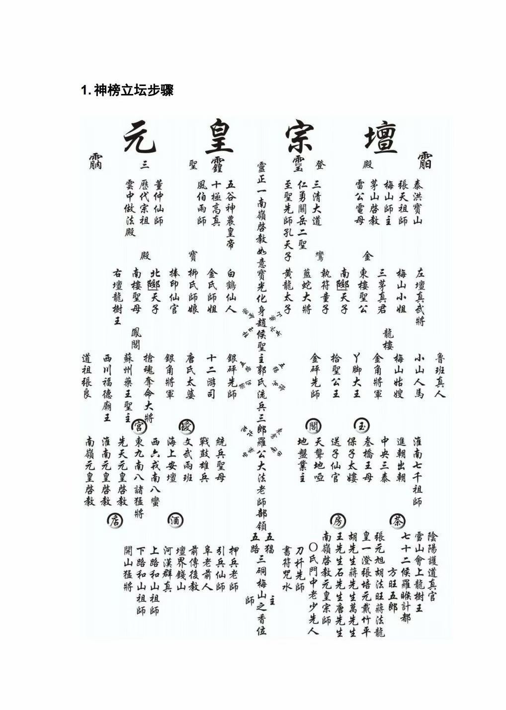 道家符咒秘法书籍《元皇教符秘法本》(图1)