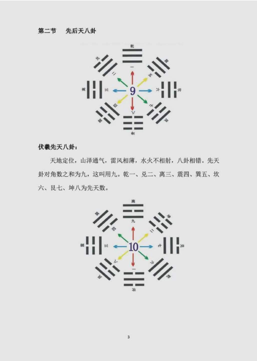 风水书籍《玄空飞星风水汇编》曾远明整理(图6)