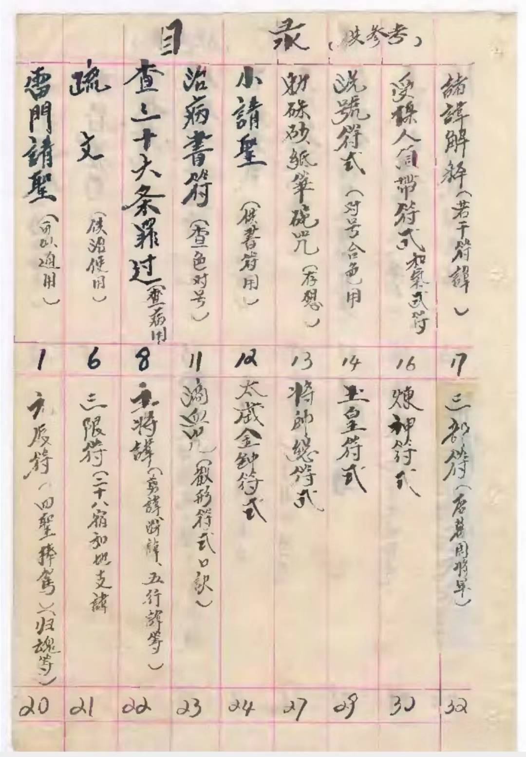 道教符咒古籍《雷门请圣削影符法诸科一宗》(图2)