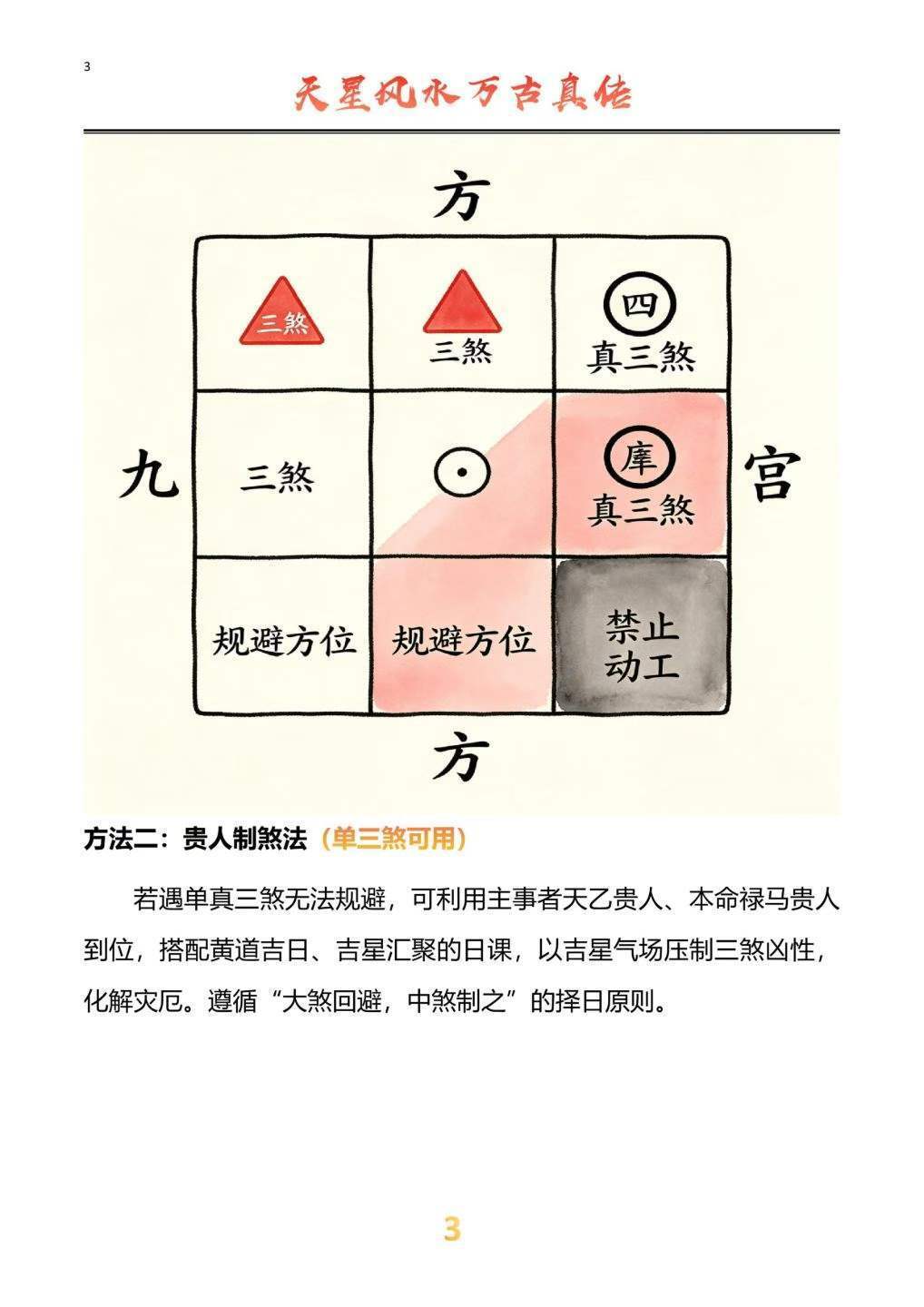 风水书籍《天星风水万古真传》(图8)