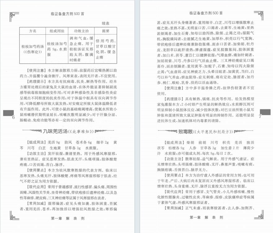 中医书籍《临证备查方剂500首》樊巧玲(图9)