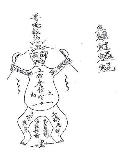 六壬法书籍《六壬道法制》(图3)