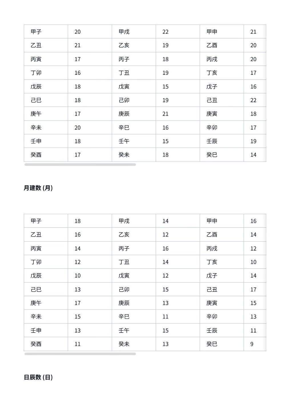八字命理书籍《土亭秘诀》李之菡(图3)