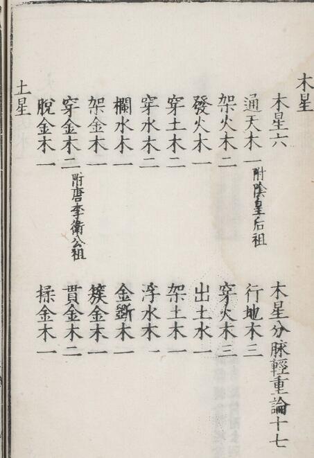 玉髓真经(宋)张洞玄撰明嘉靖二十九年 福州府刊本(图3)