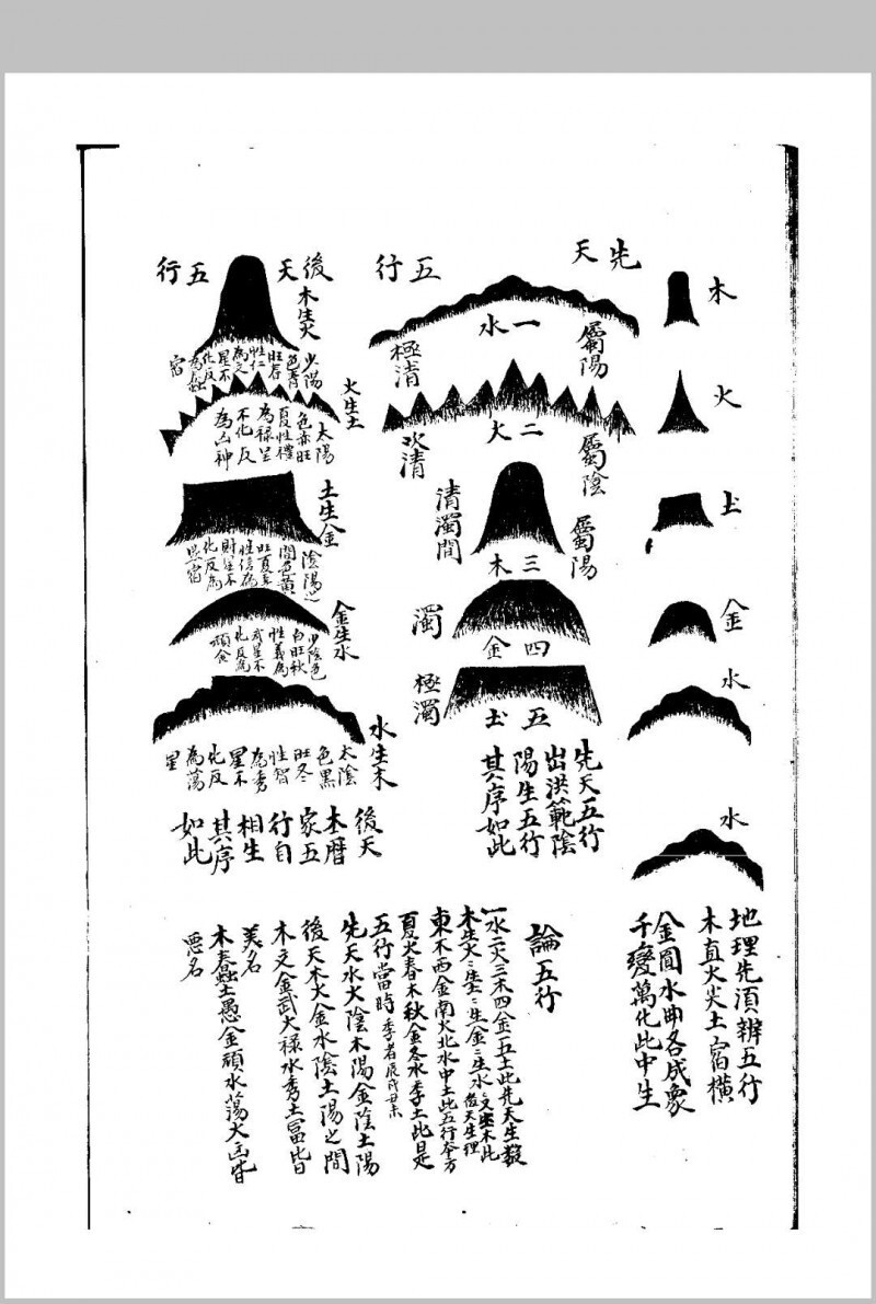 地文(六圃集)(图5)