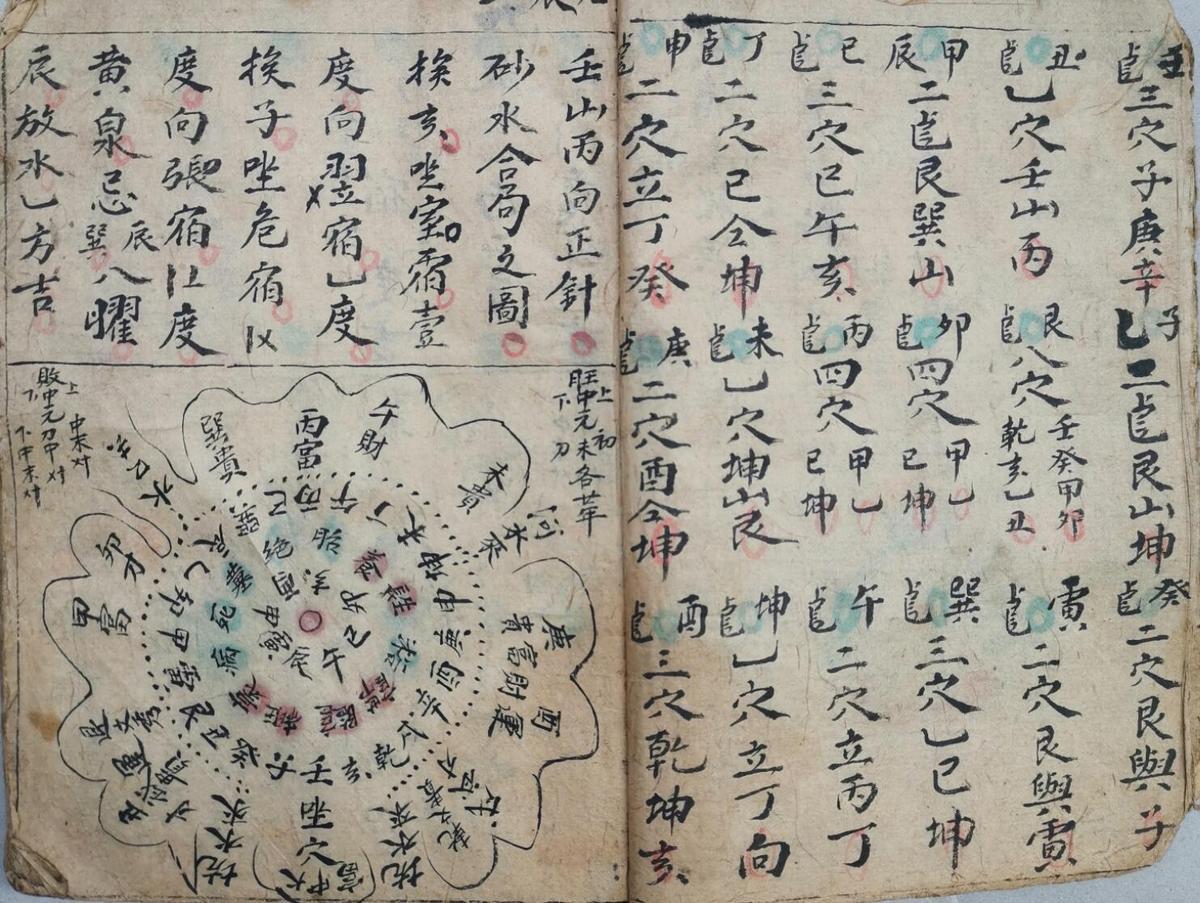 龙穴砂水吉凶全书(图3) 龙穴砂水吉凶全书(图3)