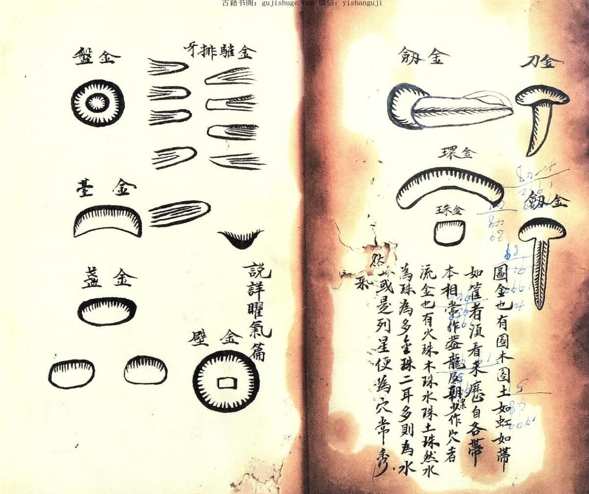 民间手抄风水古籍《地理辨论》——古籍屋(图3) 民间手抄风水古籍《地理辨论》——古籍屋(图3)