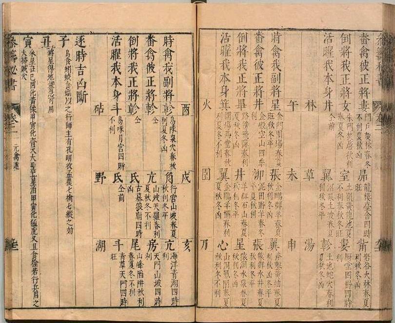 参筹秘书 ，明.汪三益撰，明崇祯12年(图9)
