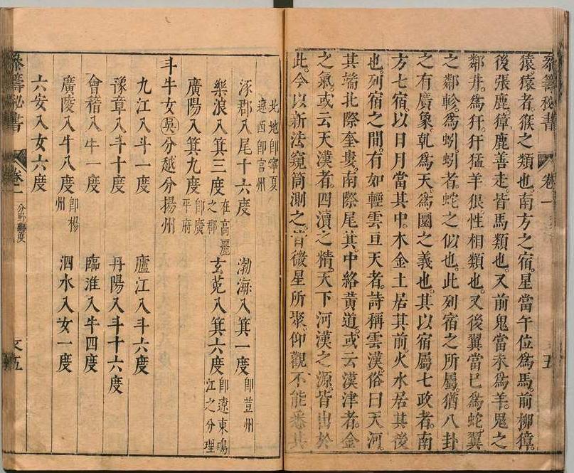参筹秘书 ，明.汪三益撰，明崇祯12年(图13)