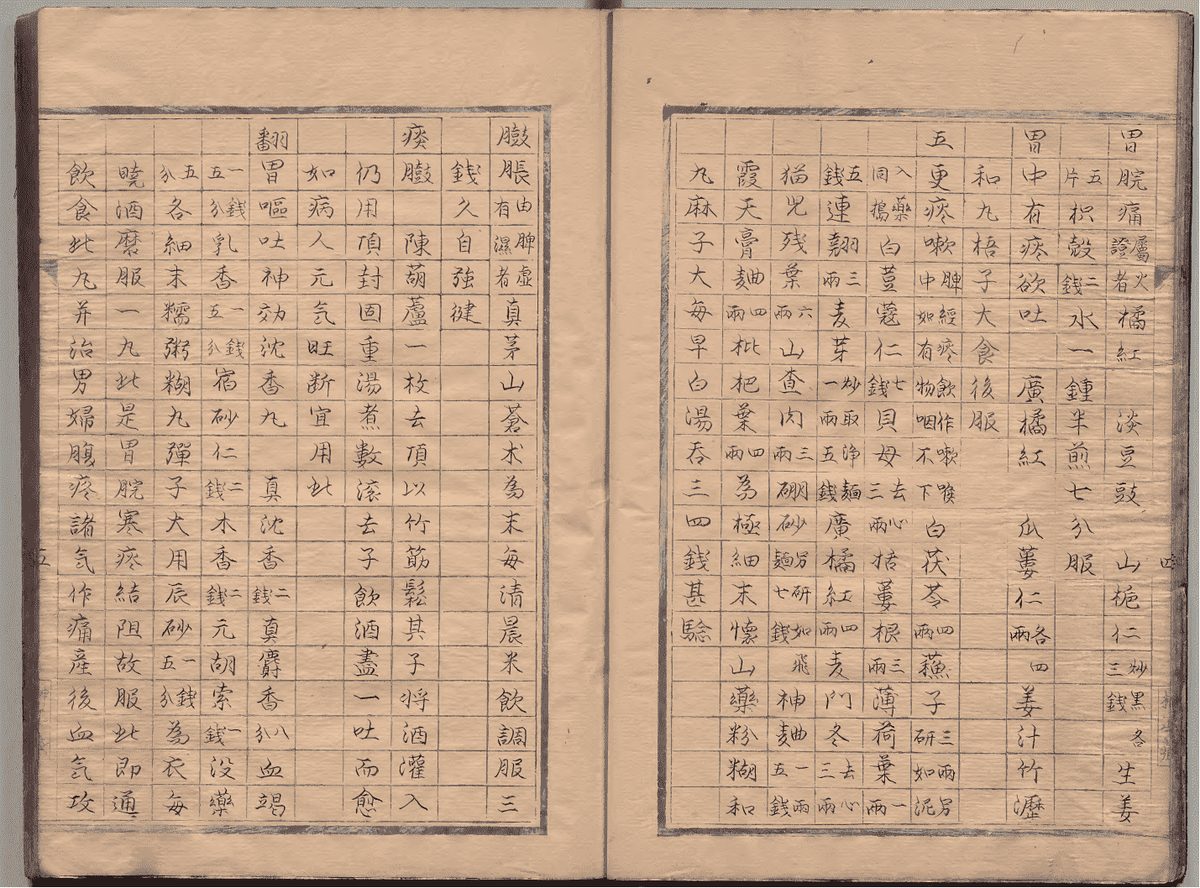 中医孤本方书《溥仁堂校正神验单方全集》清代手抄本(图7) 中医孤本方书《溥仁堂校正神验单方全集》清代手抄本(图7)