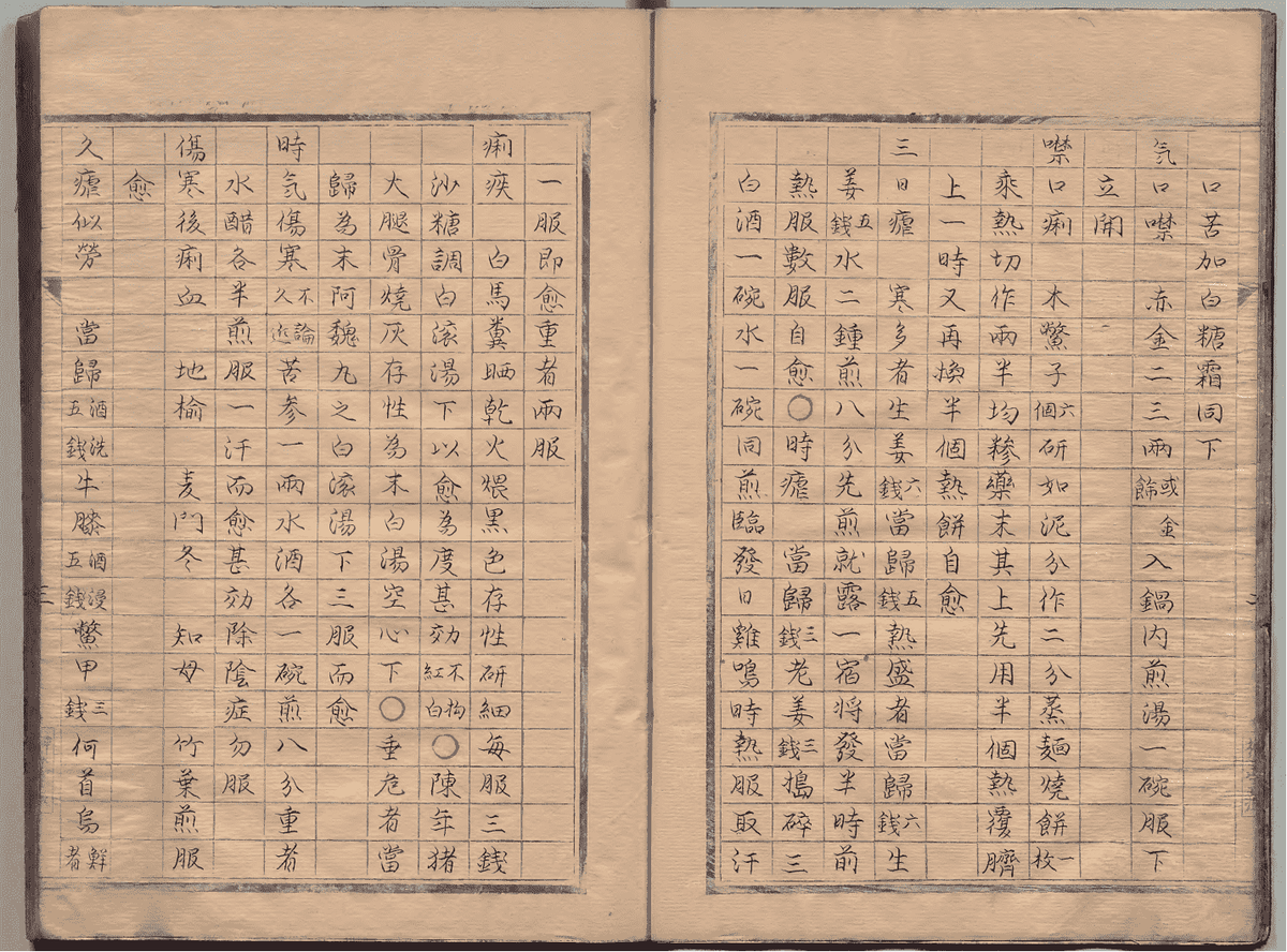中医孤本方书《溥仁堂校正神验单方全集》清代手抄本(图9) 中医孤本方书《溥仁堂校正神验单方全集》清代手抄本(图9)