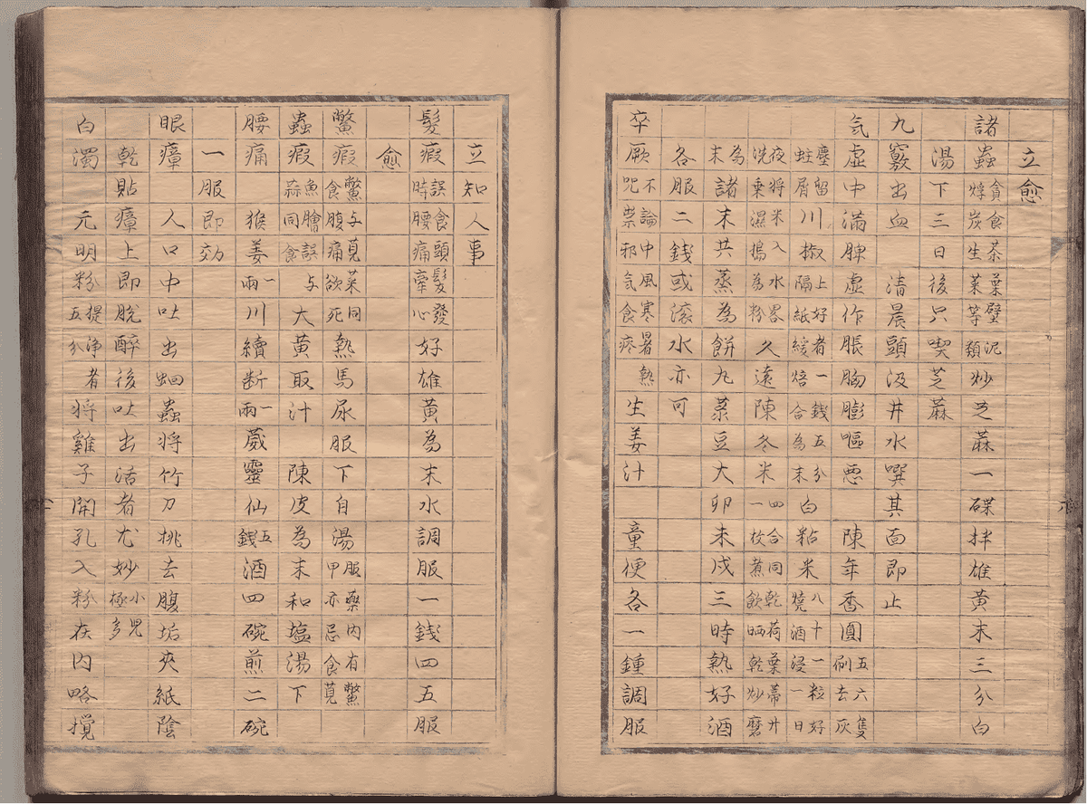 中医孤本方书《溥仁堂校正神验单方全集》清代手抄本(图10) 中医孤本方书《溥仁堂校正神验单方全集》清代手抄本(图10)
