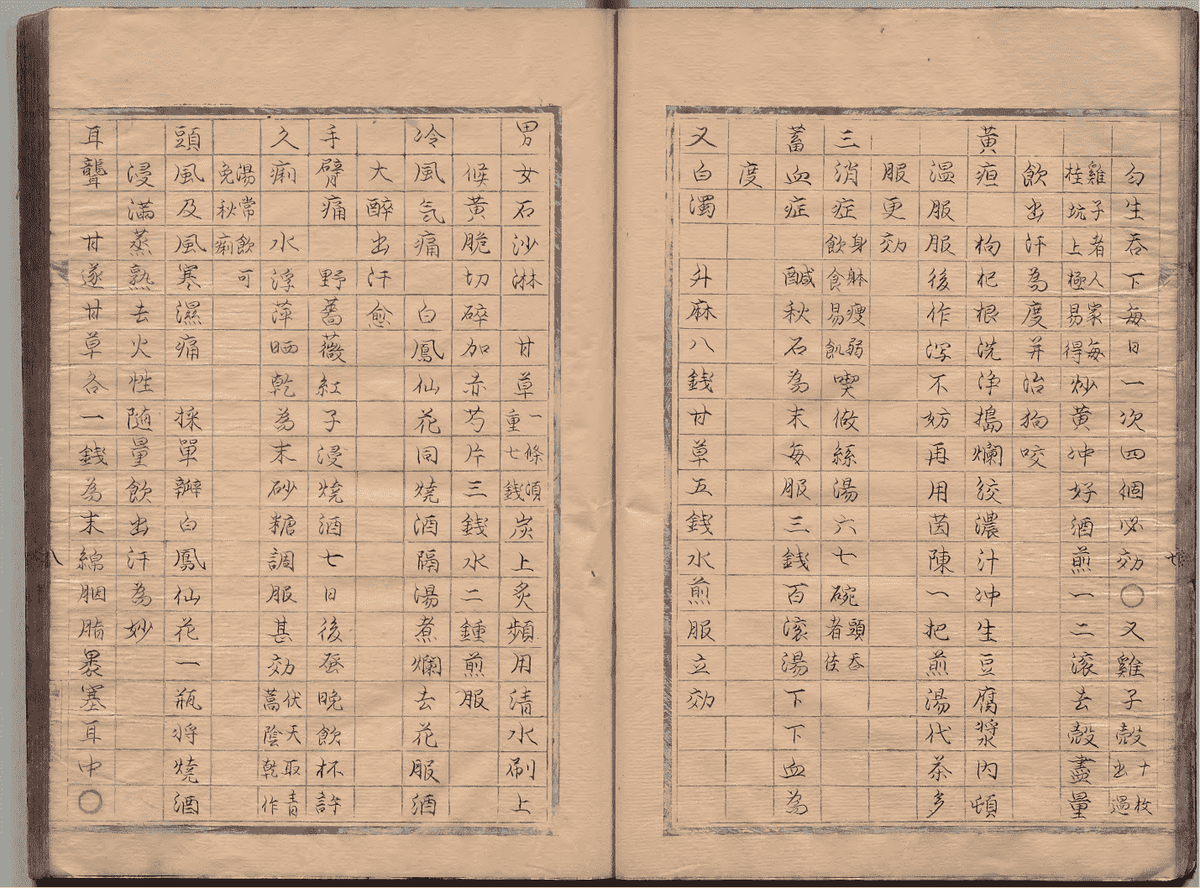 中医孤本方书《溥仁堂校正神验单方全集》清代手抄本(图12) 中医孤本方书《溥仁堂校正神验单方全集》清代手抄本(图12)
