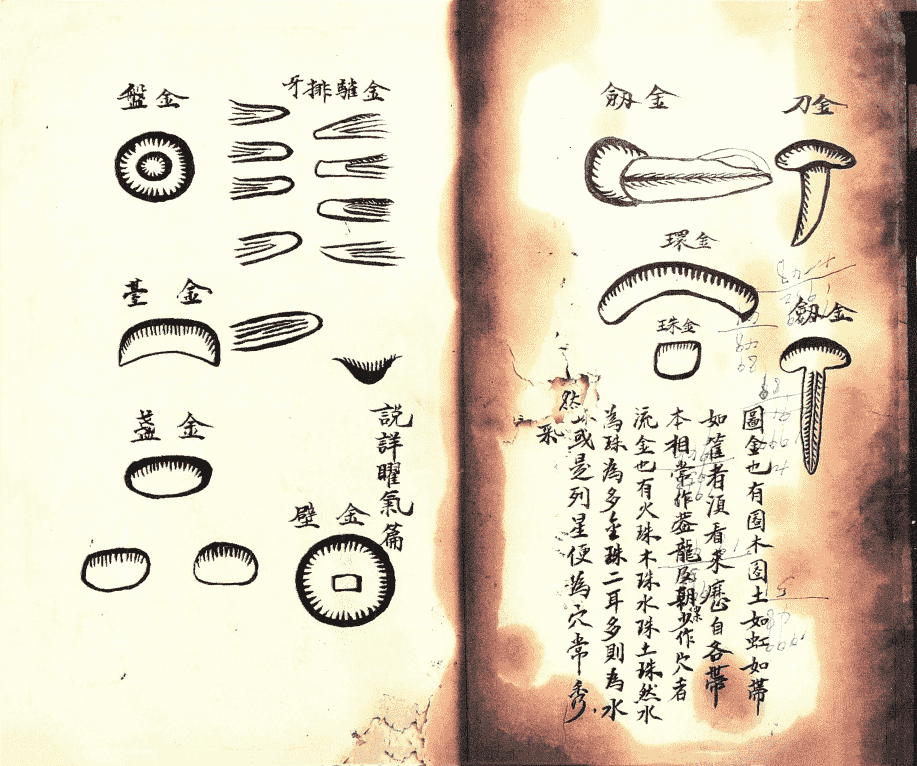 堪舆古籍《地理辨论》清代民间手抄本(图3)