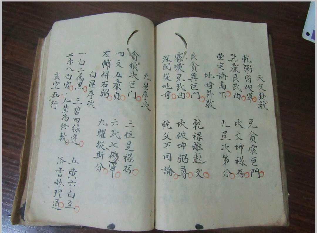 清代风水日课古籍《山运日课书》手抄本(图2)