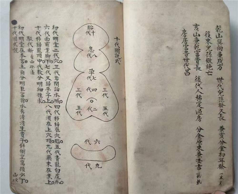 风水古籍《地理二十四山分金催补》清代抄本(图4)