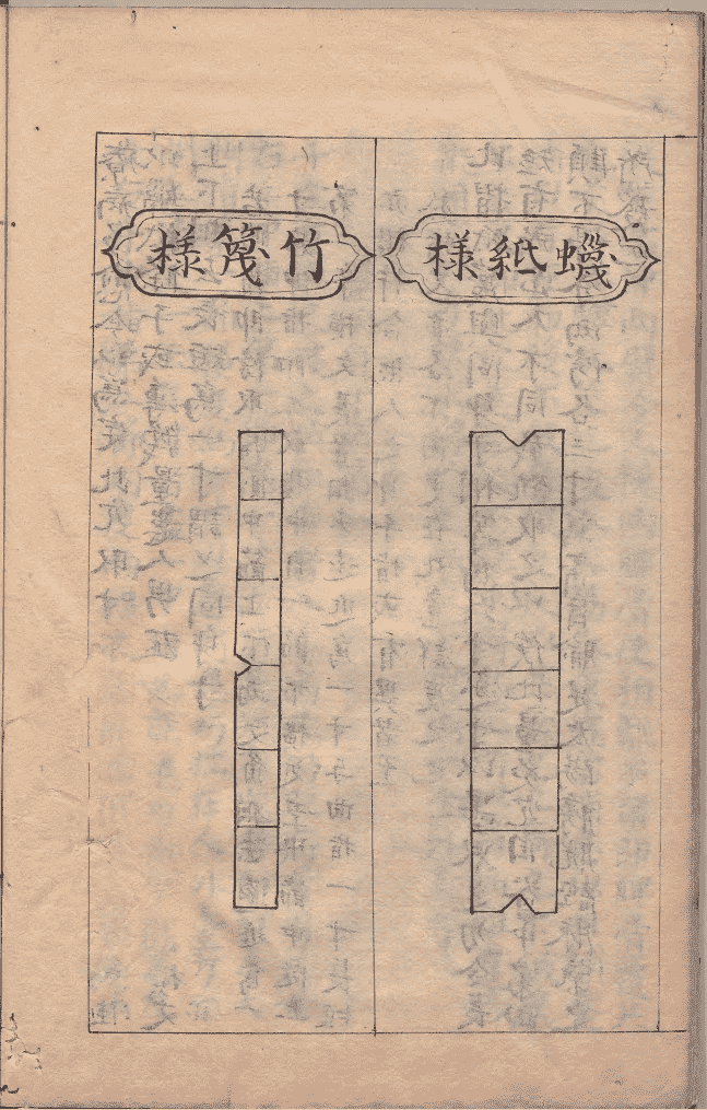 中医针灸著作《新刊庄季裕编灸膏肓腧穴法》明万历年王月轩抄本(图6) 中医针灸著作《新刊庄季裕编灸膏肓腧穴法》明万历年王月轩抄本(图6)