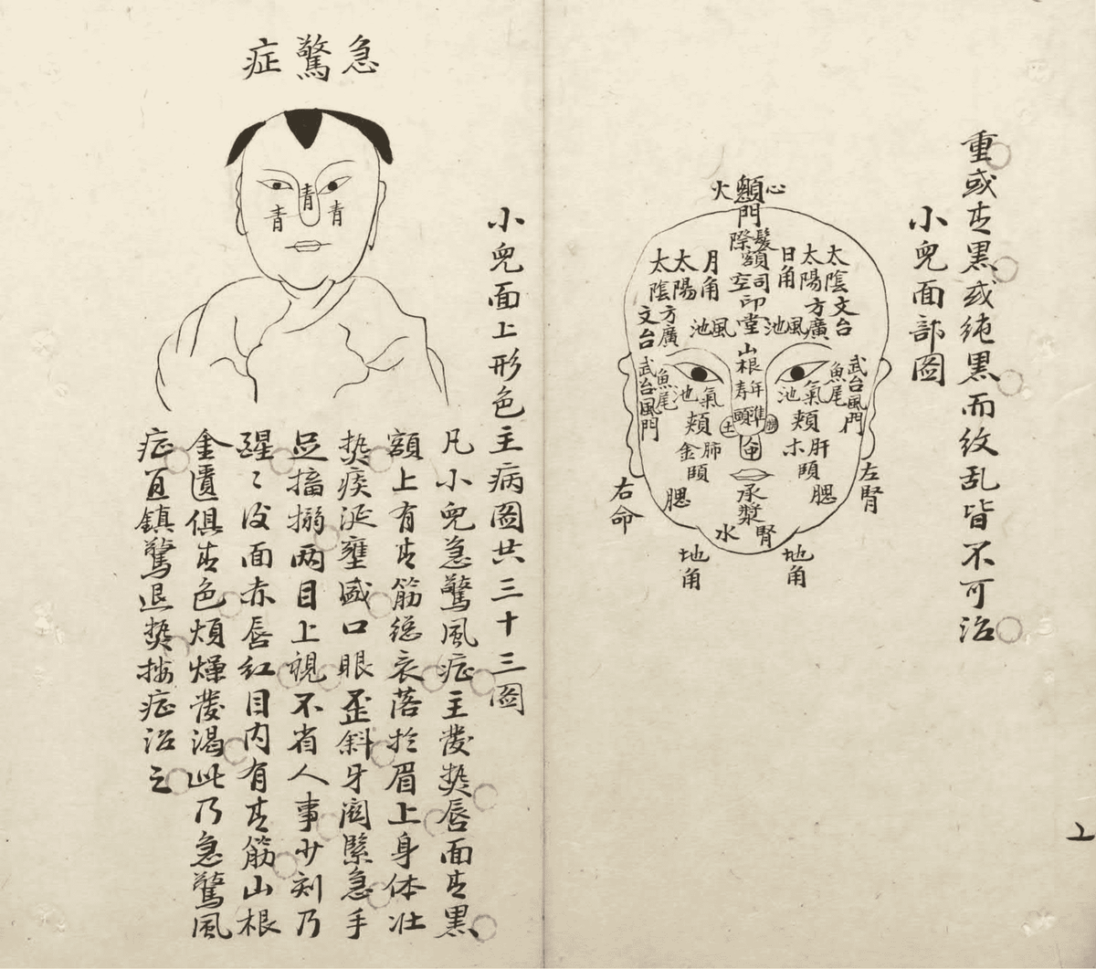 《幼科要旨》(图13)