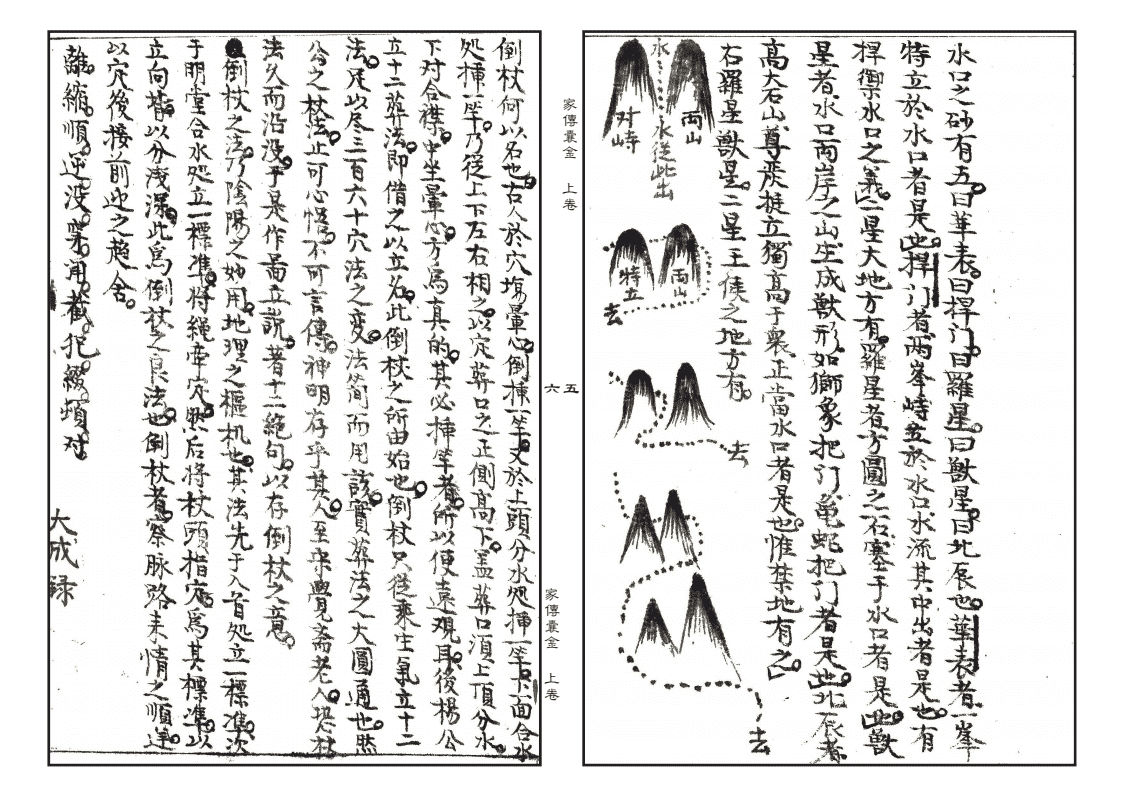 《摘录家传地理囊金诸窍》(图4)