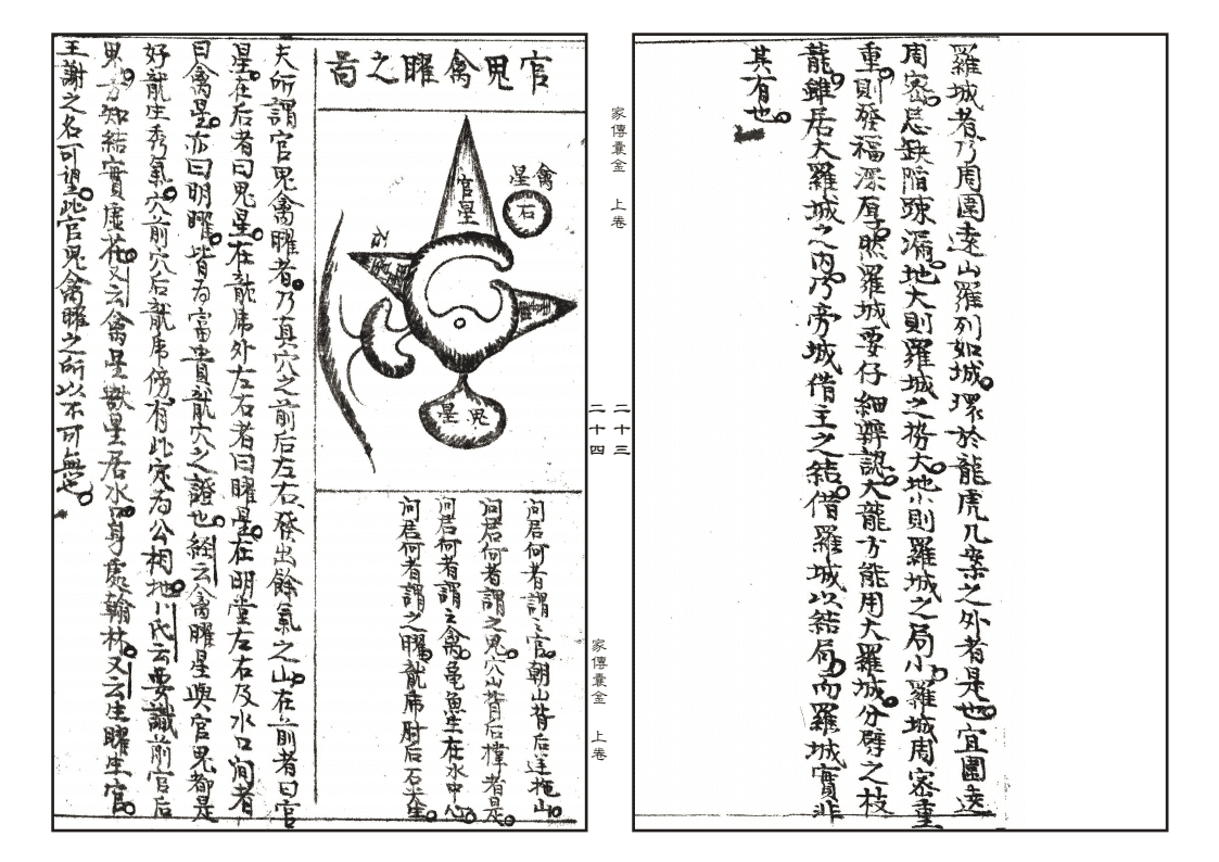 《摘录家传地理囊金诸窍》(图13)