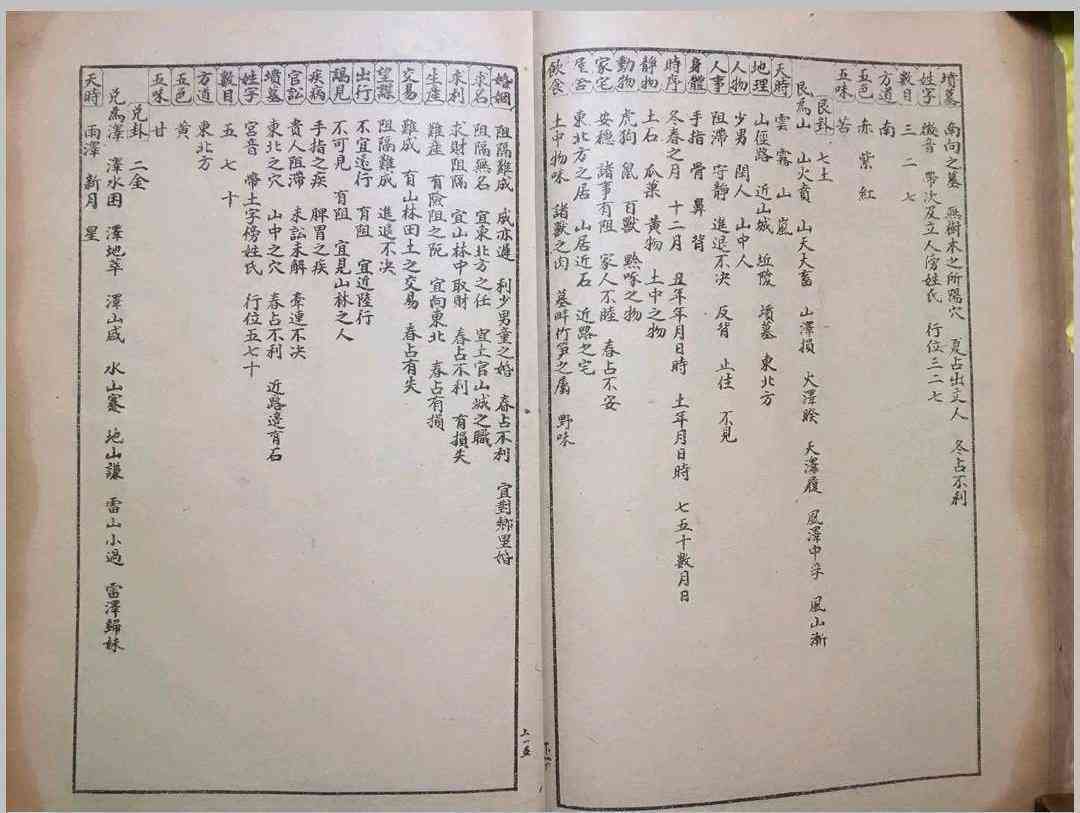 《测字秘诀梅花易数》(图7)