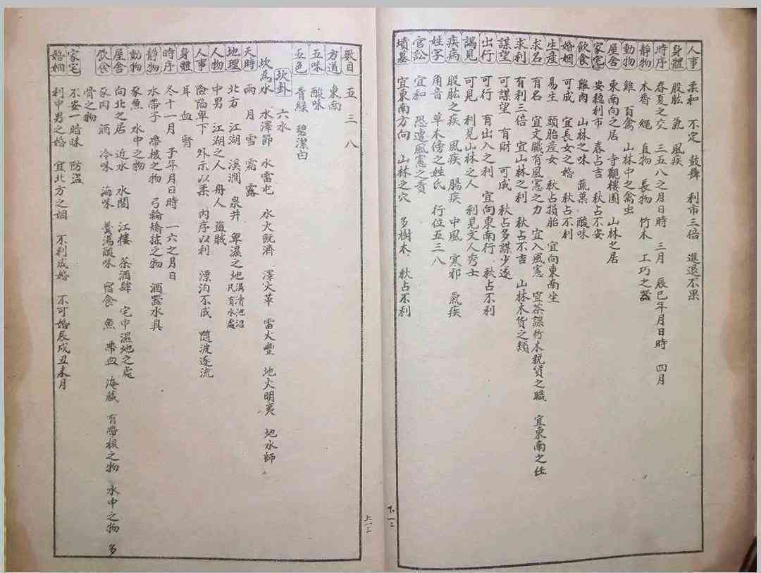 《测字秘诀梅花易数》(图5)