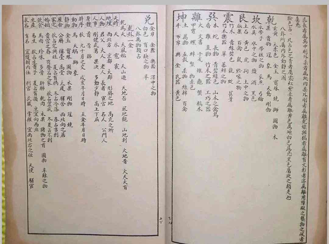 《测字秘诀梅花易数》(图15)