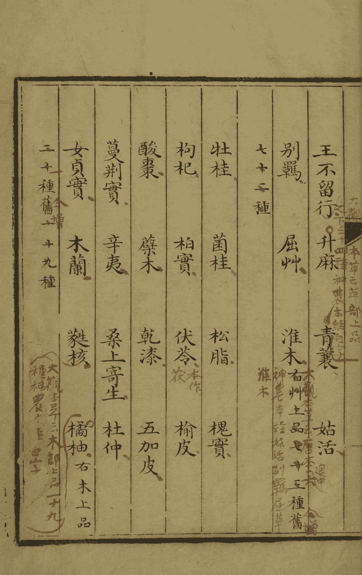 《神农本草经》2册3卷(图7) 《神农本草经》2册3卷(图7)