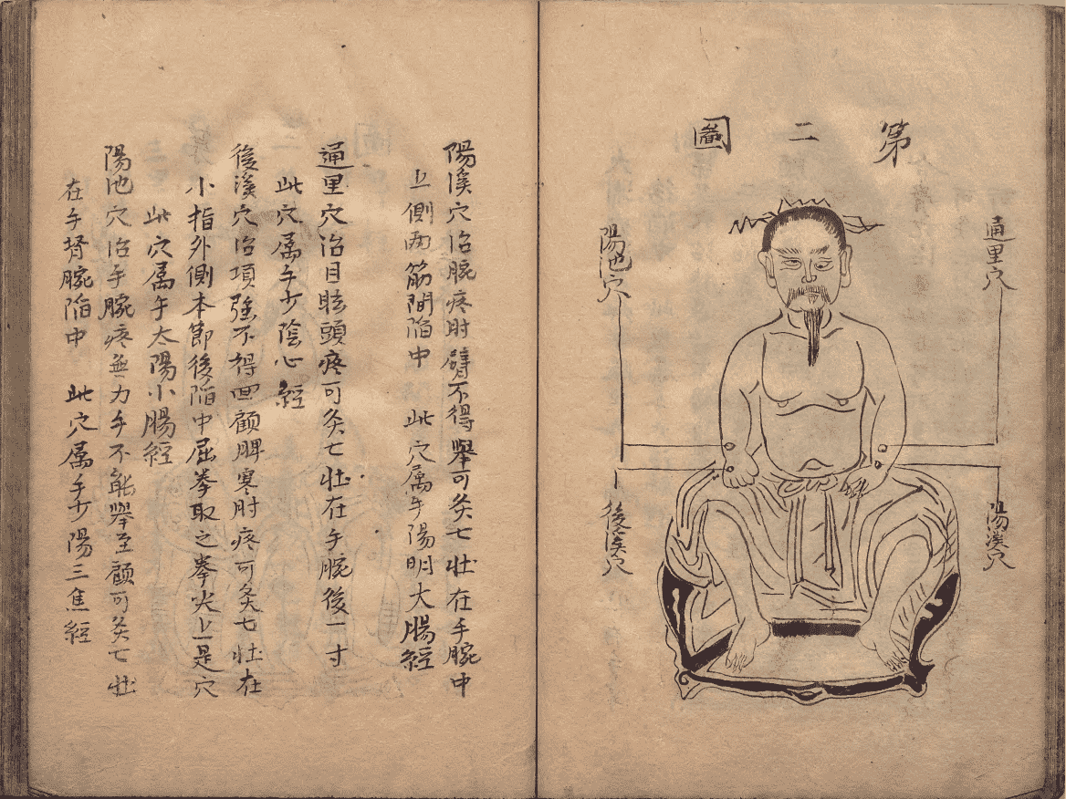 《神农皇帝真传针灸图》(图14)