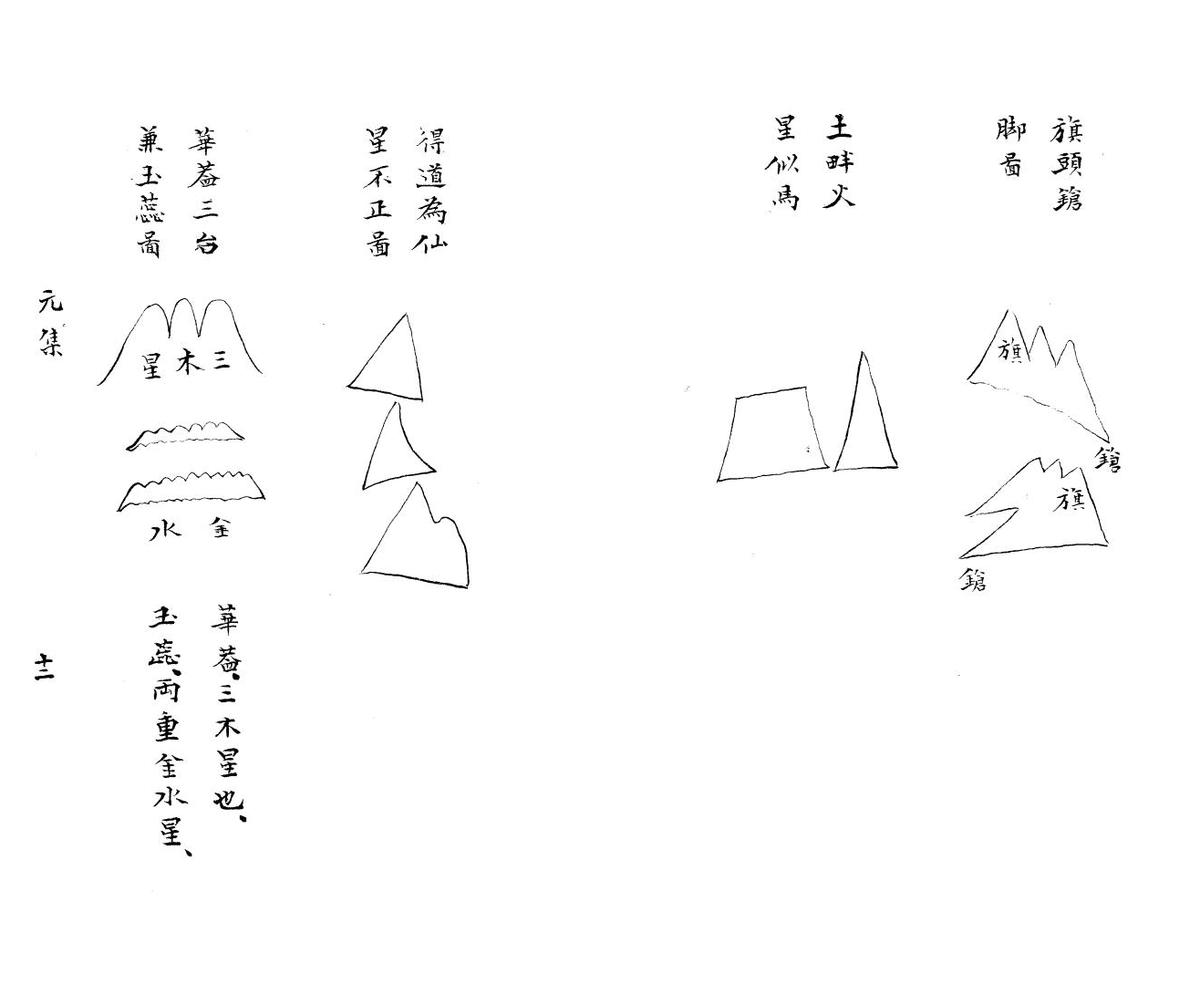 《杨曾地理秘传捷诀》4集(图15)