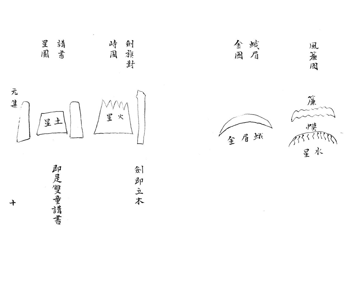 《杨曾地理秘传捷诀》4集(图13)