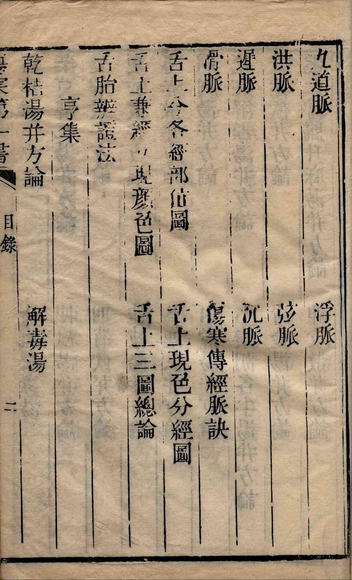 《伤寒第一书》4卷6册存5册(图12) 《伤寒第一书》4卷6册存5册(图12)