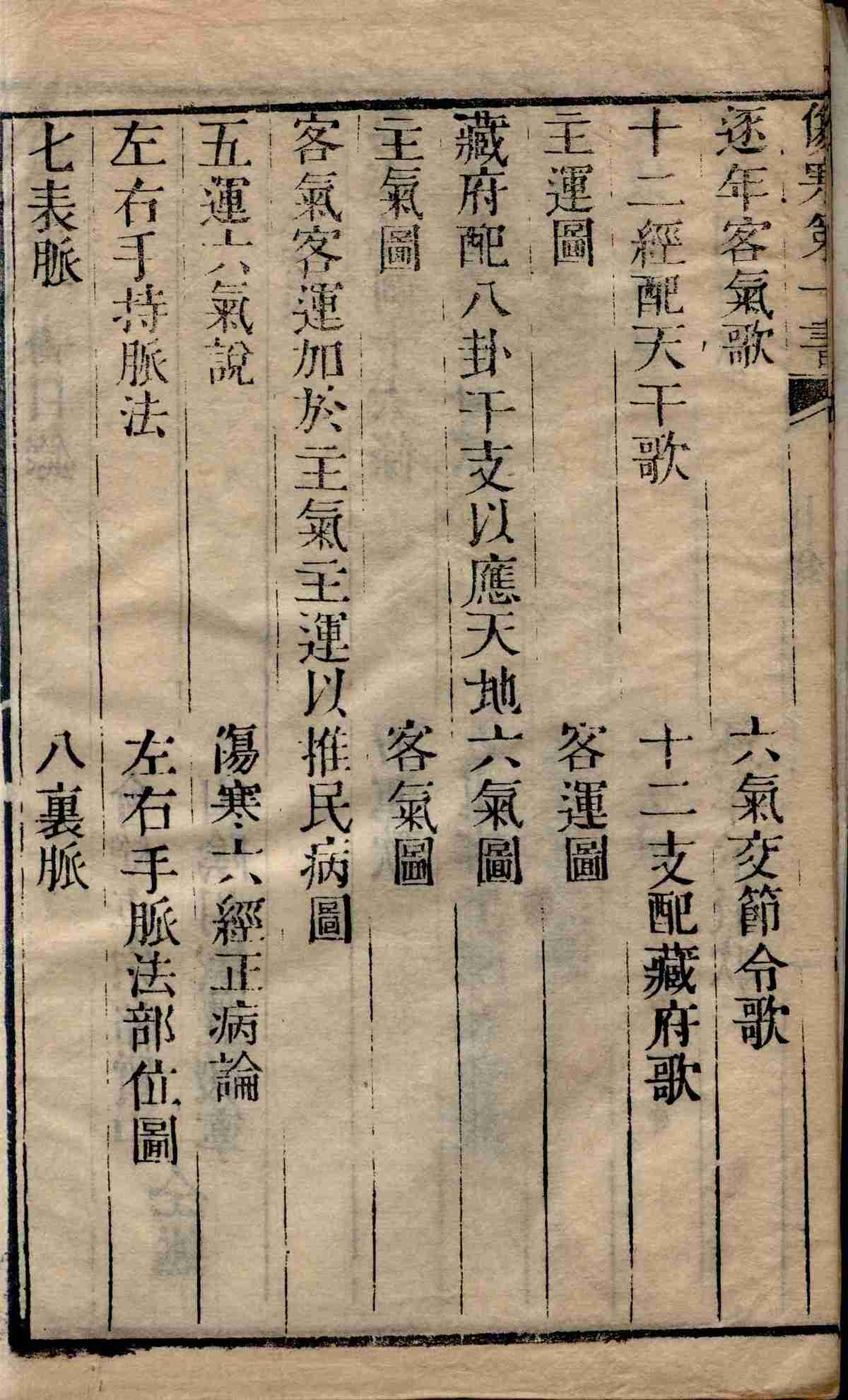 《伤寒第一书》4卷6册存5册(图11) 《伤寒第一书》4卷6册存5册(图11)