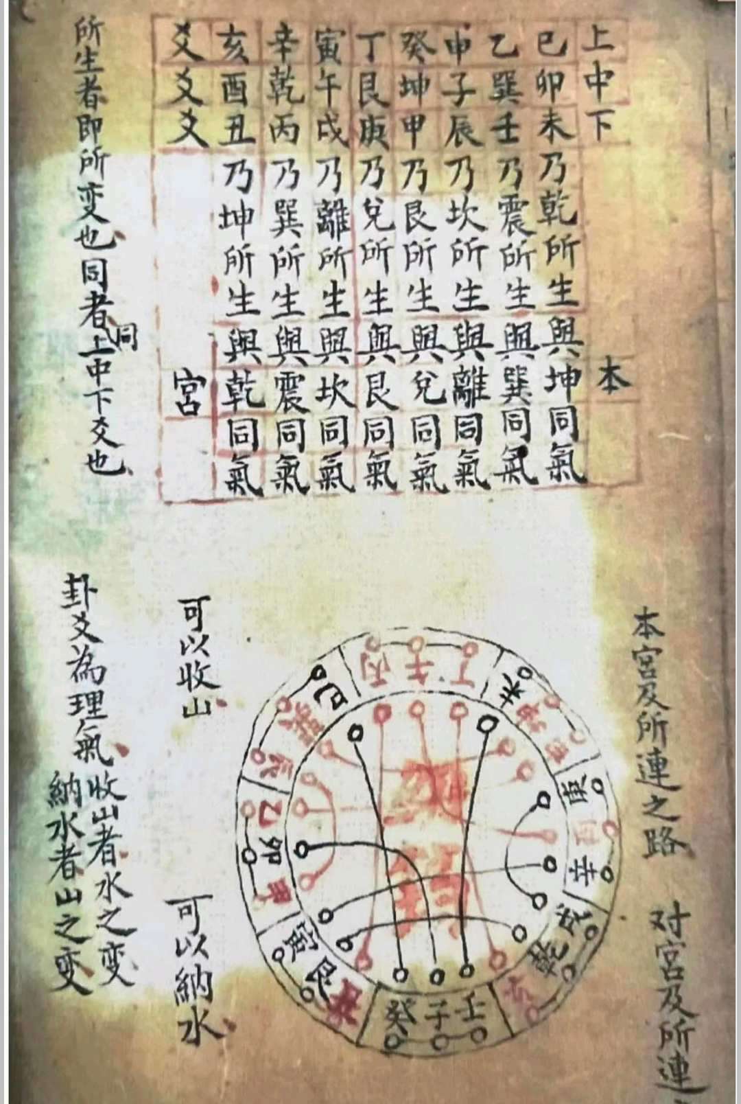 《地理秘诀.附三合法门》(图10)