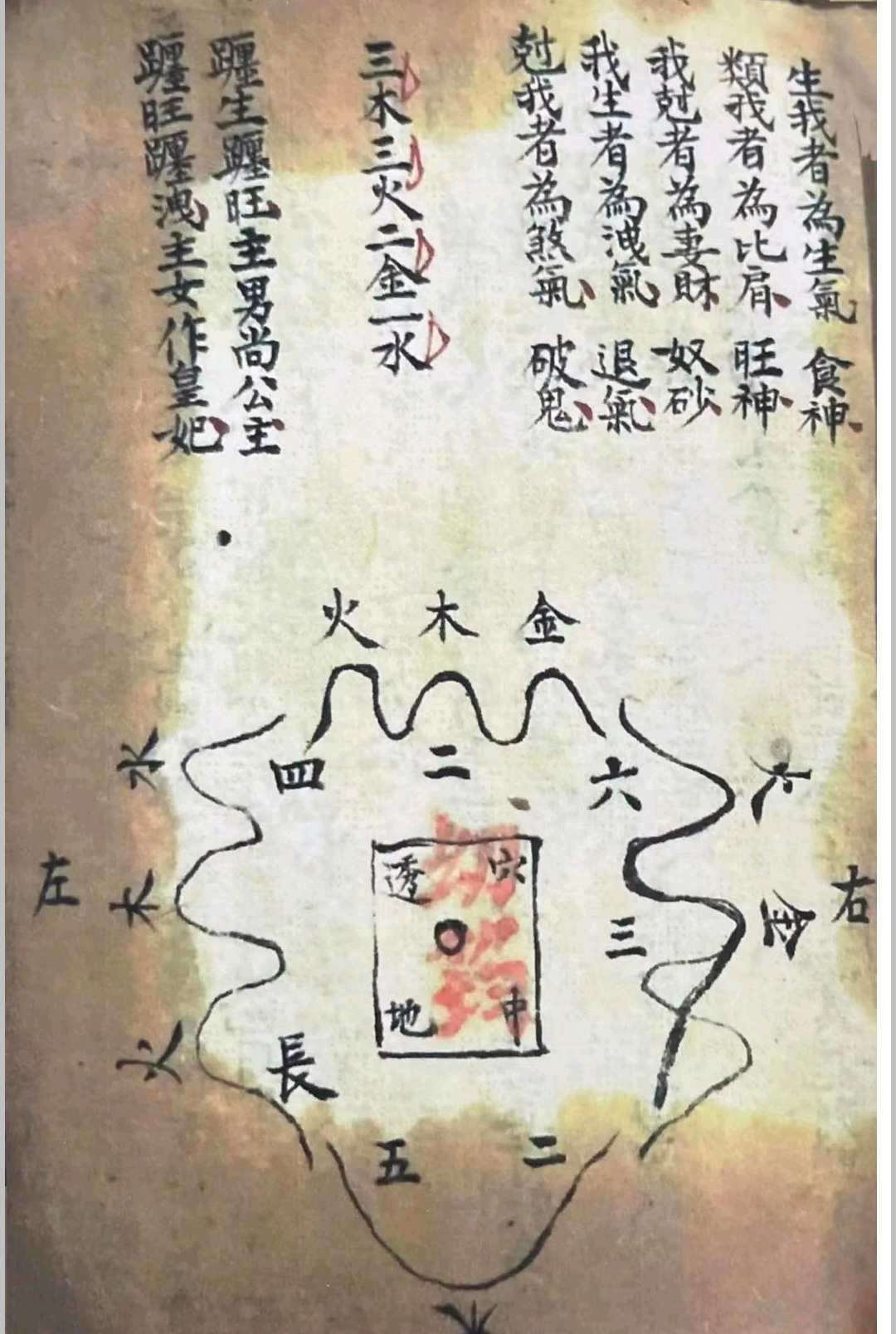 《地理秘诀.附三合法门》(图4)