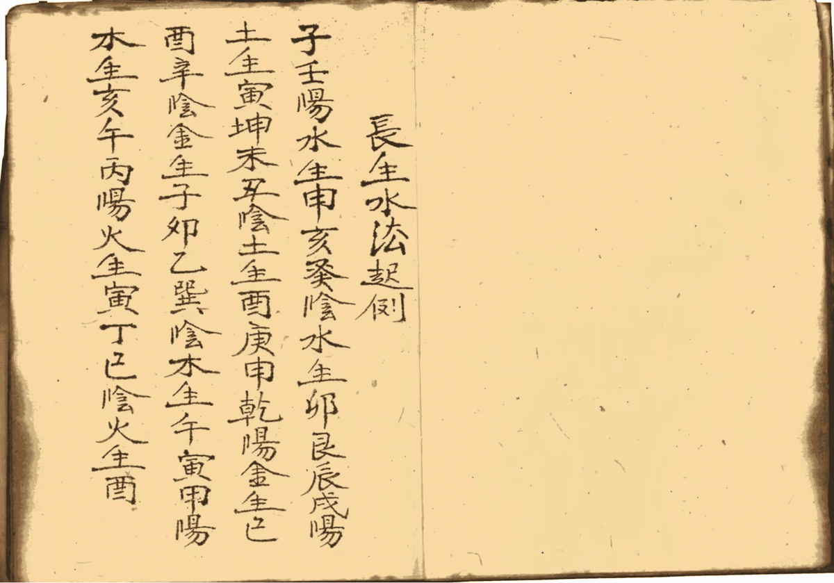 《伴梅山庄九星水法日课书》(图3)