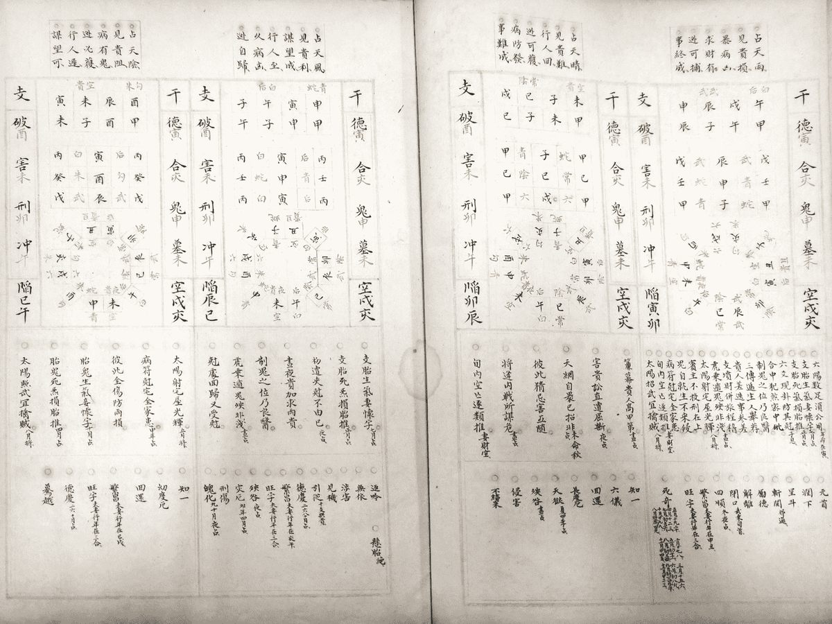 《六壬金璧》2卷2册(图3)