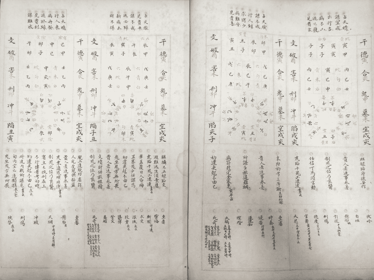 《六壬金璧》2卷2册(图2)