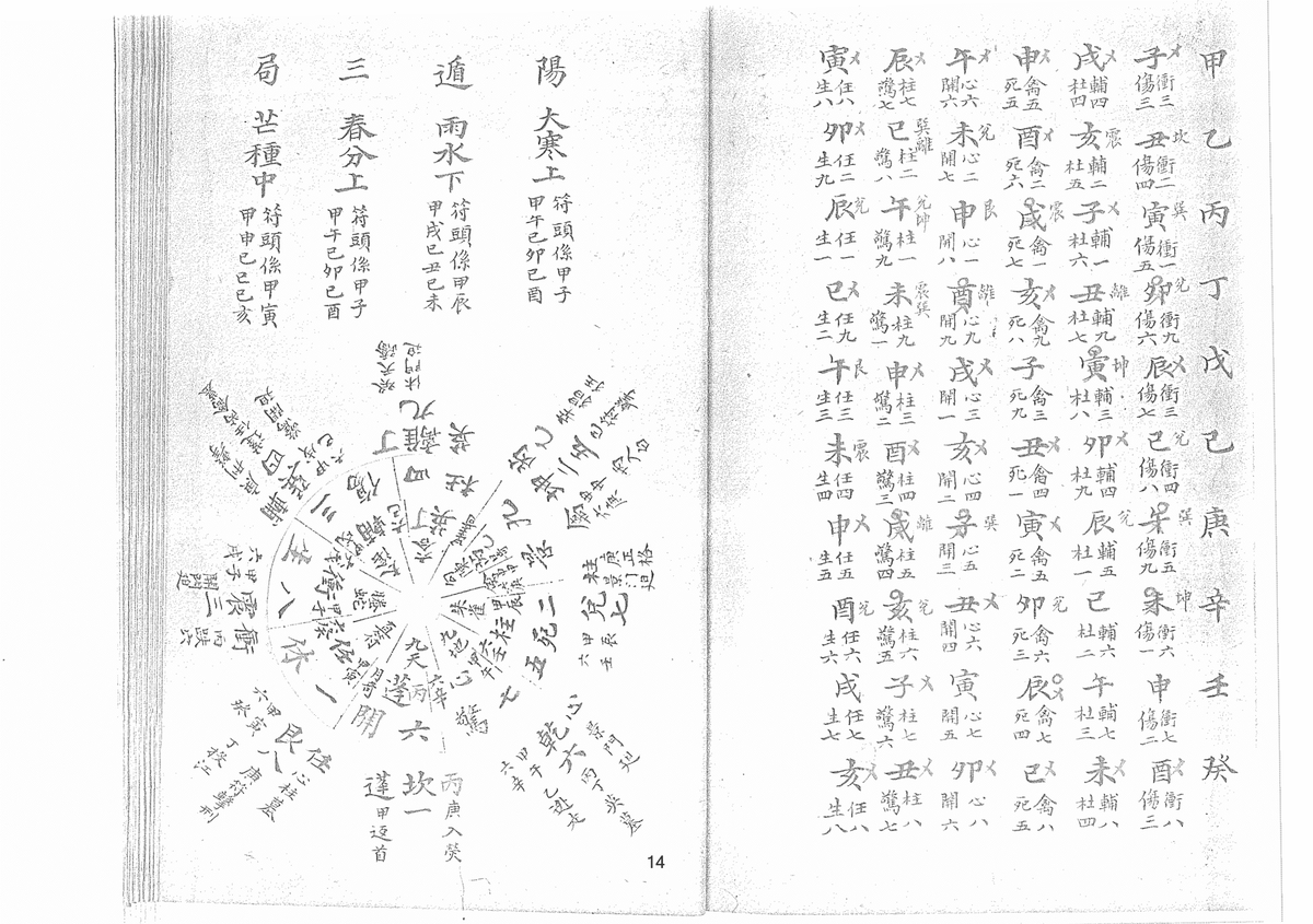 《奇门秘奥》(图14)